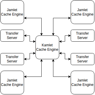 Cache Engine Diagram