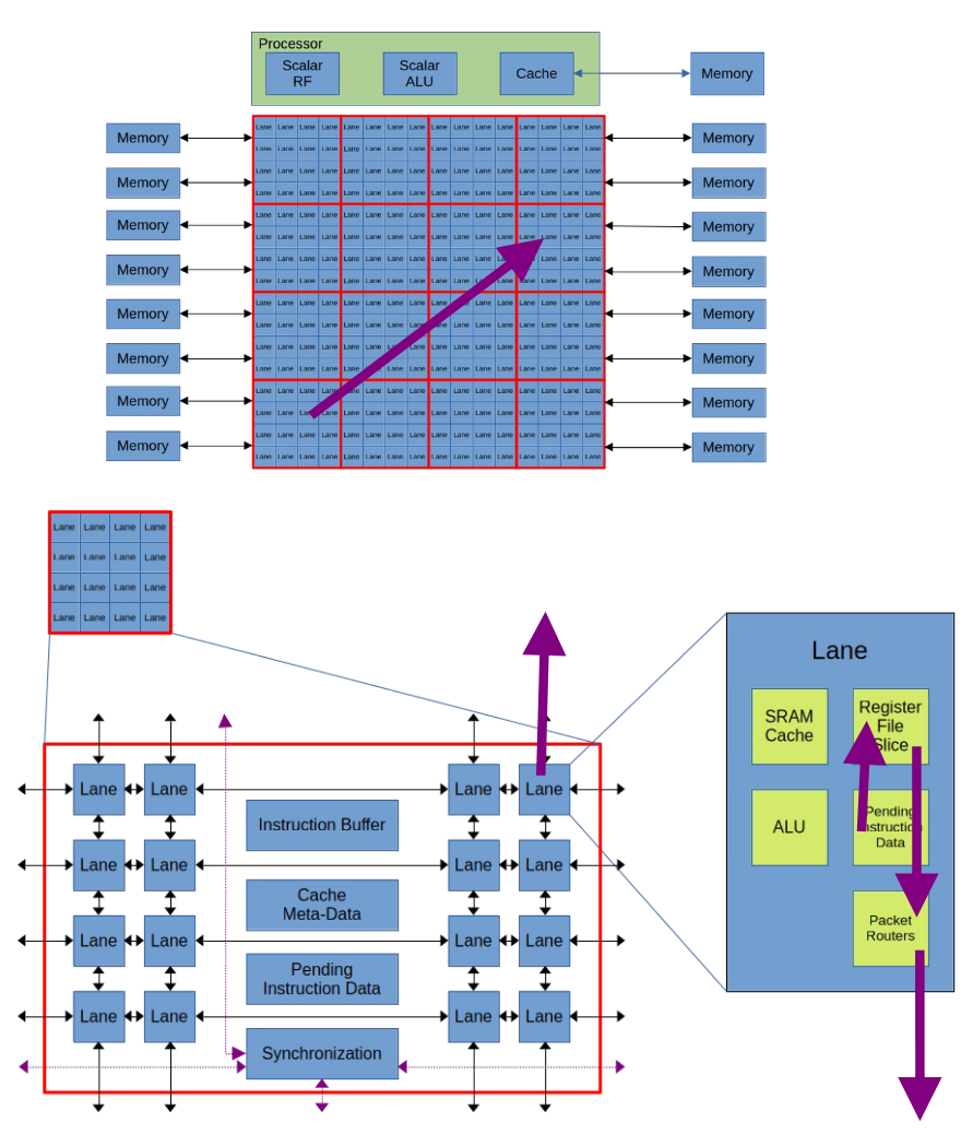 Broadcasting kinstruction packet