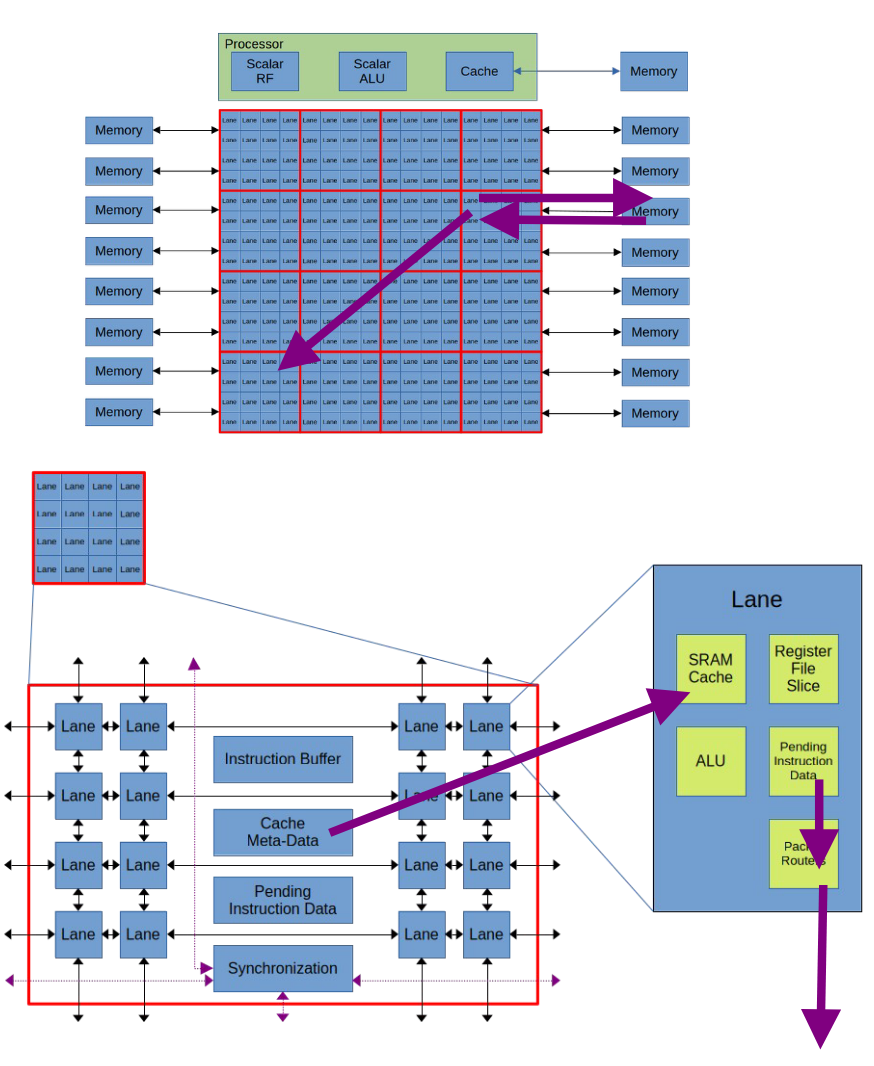 Broadcasting kinstruction packet