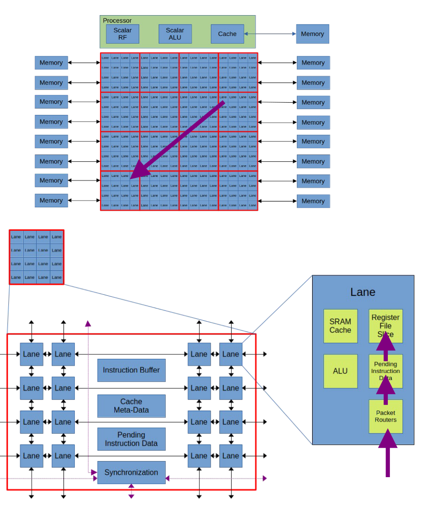 Broadcasting kinstruction packet