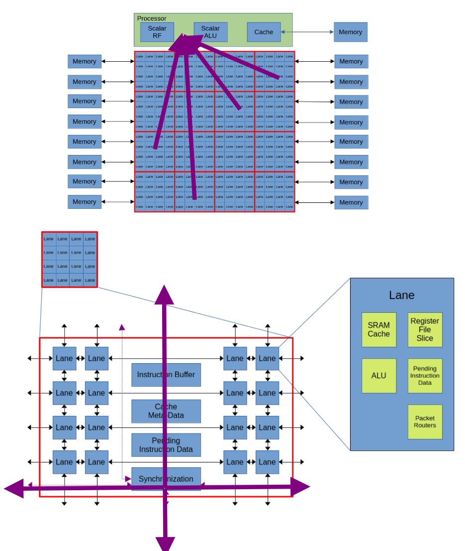 Broadcasting kinstruction packet