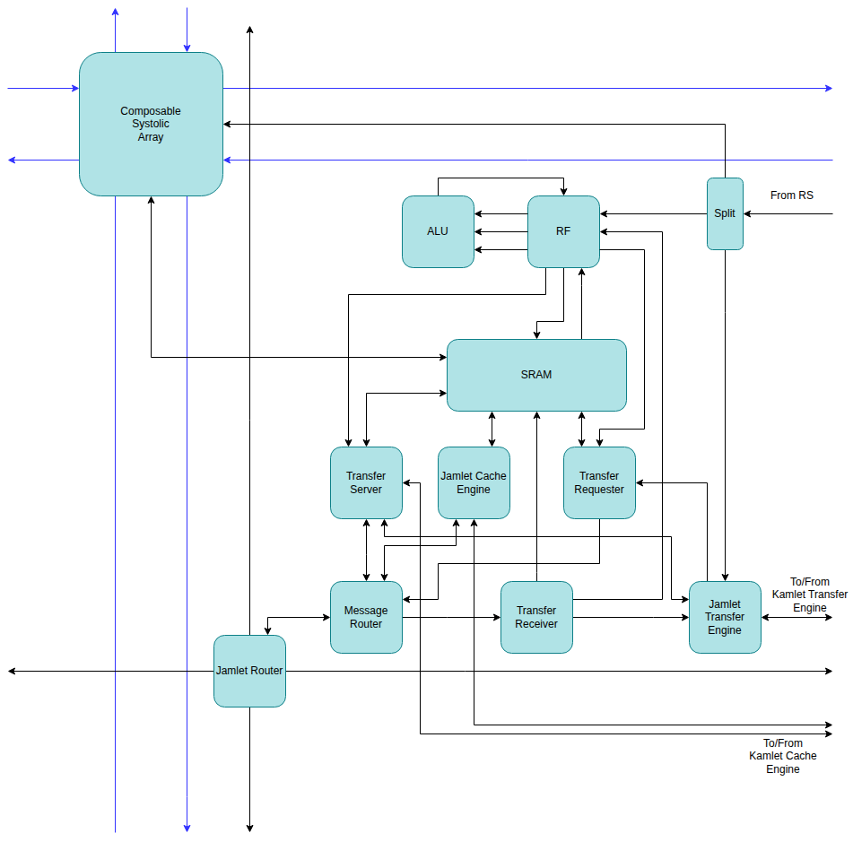 Jamlet Diagram