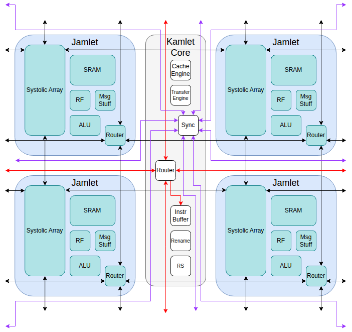 Lane Grouping Diagram
