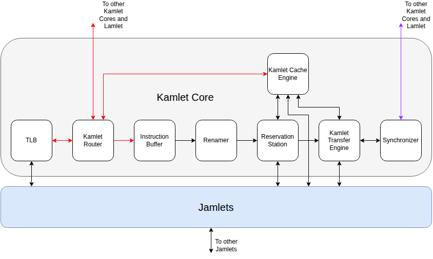 Kamlet Core Diagram