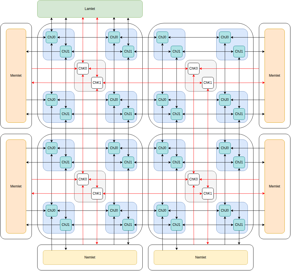 Network Diagram